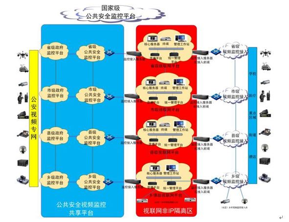 雪亮工程